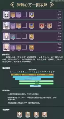 心海过渡阵容插图