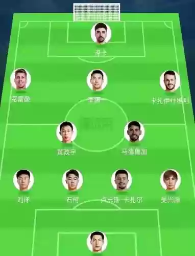 最新比赛阵容插图