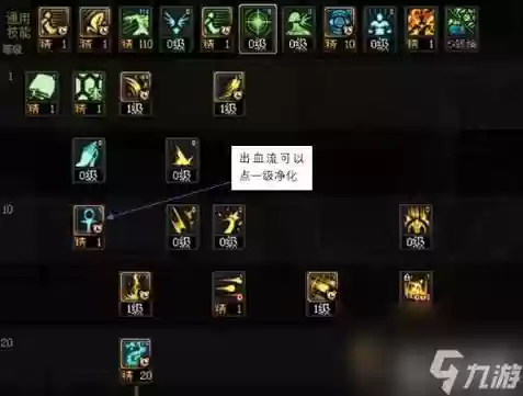 d3巫女带什么技能和装备插图
