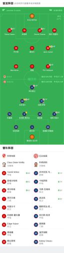 红白阵容插图