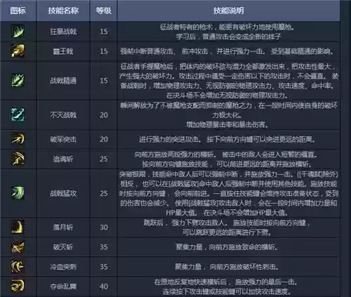 dnf征战者技能分析插图1