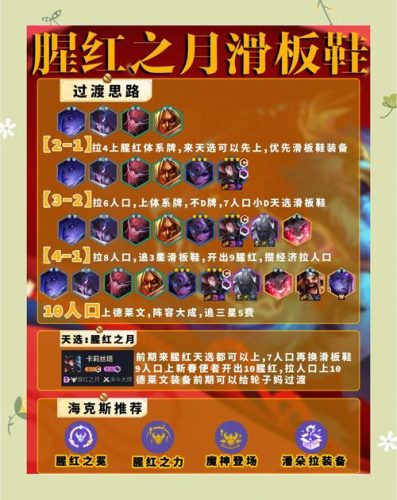 腥红忍阵容插图