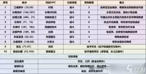 梦幻西游什么任务给三界插图