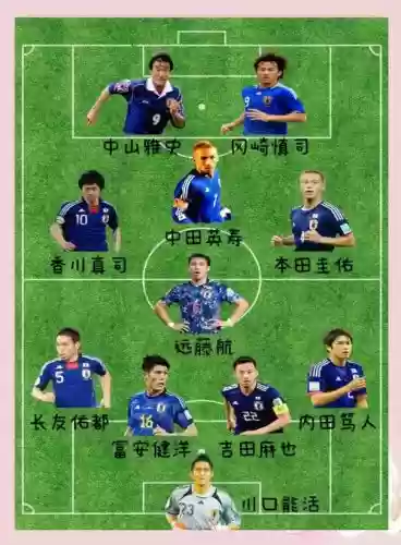 日本全队阵容插图