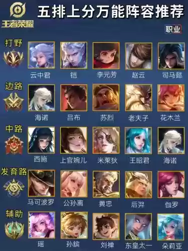 王者荣耀2带3要啥阵容插图1