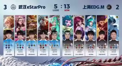 estar骚阵容插图1