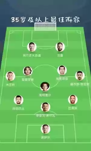 阵容号码插图