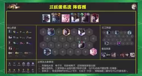 巨像3阵容插图1