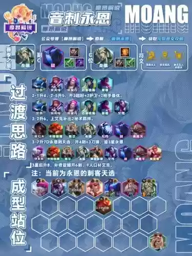 lol阵容模型插图1