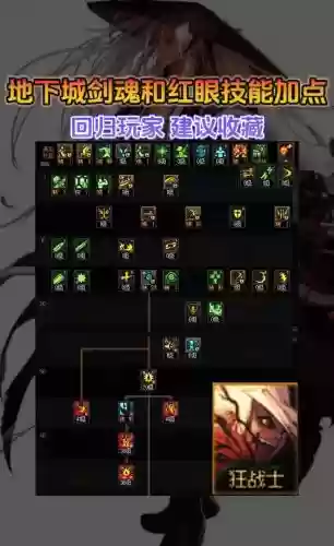 dnf红眼双刀技能加点2015插图1