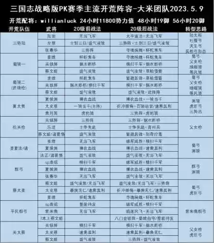 pl开荒阵容插图1
