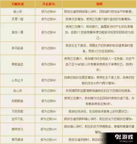 倩女幽魂手游攻略侠客插图1