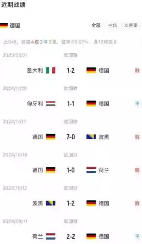 意大利最强阵容vs德国最强阵容插图1
