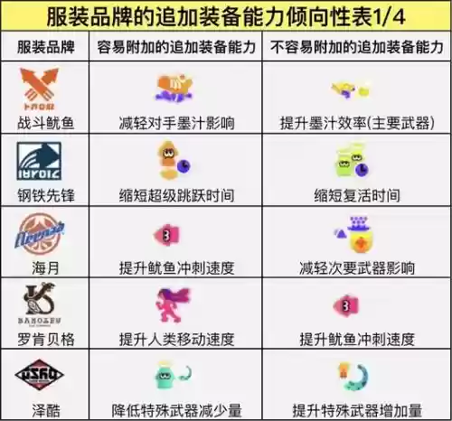 喷射战士装备品牌插图