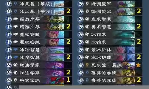 暴风城法师阵容搭配图表插图