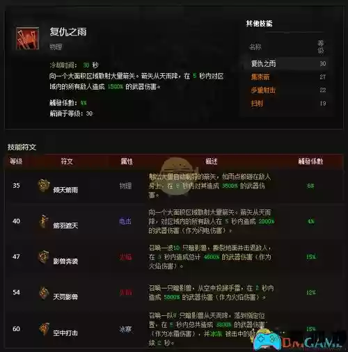 暗黑三猎魔人被动技能插图