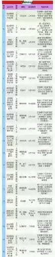 女神异闻录3练级攻略插图1