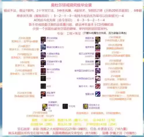 100级惩戒骑技能加点插图1