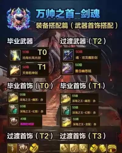 暗影剑圣阵容插图