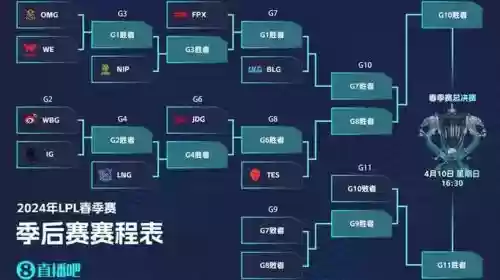 lpl阵容度插图