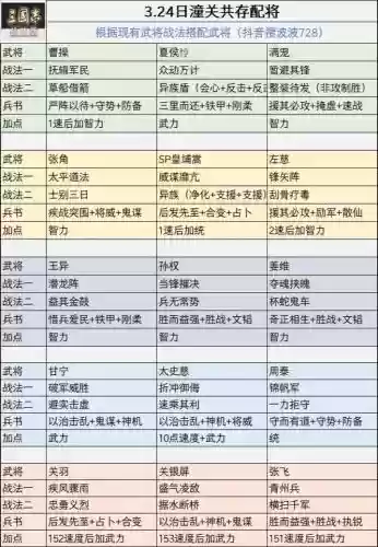 三国志法政阵容怎么配兵插图1