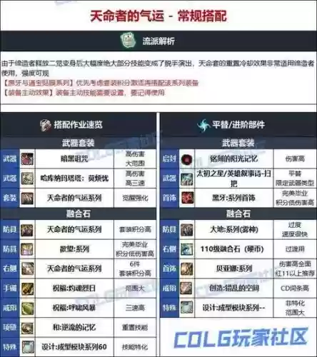缔造者90毕业装备选择插图1