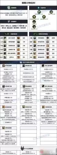 缔造95毕业装备选择插图1