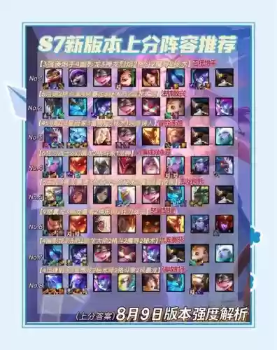 武器阵容s7.5阵容插图