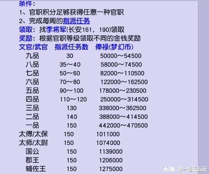 梦幻西游官职俸禄给啥插图1