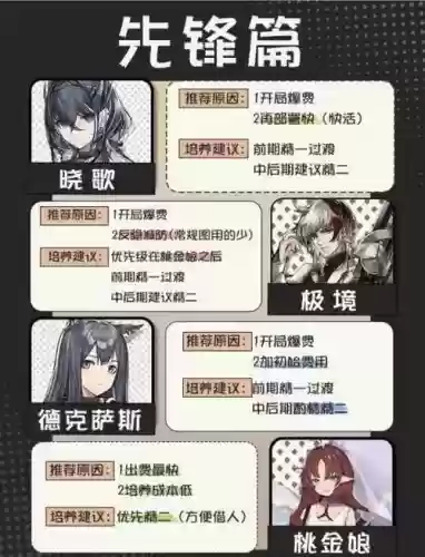 明日方舟阵容必练角色搭配插图1