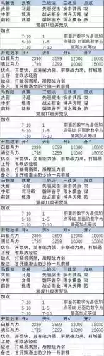 pl开荒阵容插图