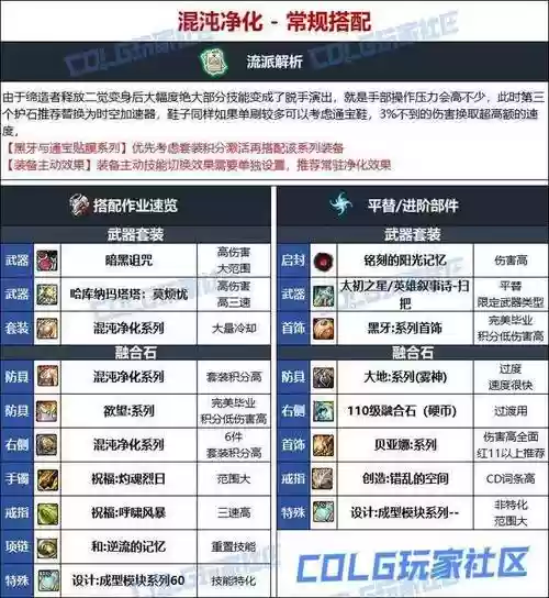 缔造95毕业装备选择插图
