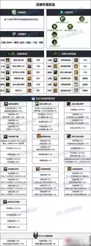 缔造者90毕业装备选择插图