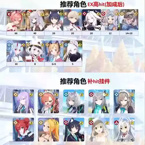 碧蓝最新阵容插图