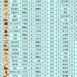 梦幻西游法宝材料价格表插图1