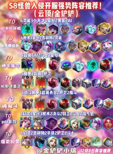 所有怪兽阵容插图1