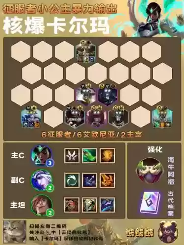 联盟怪阵容插图1