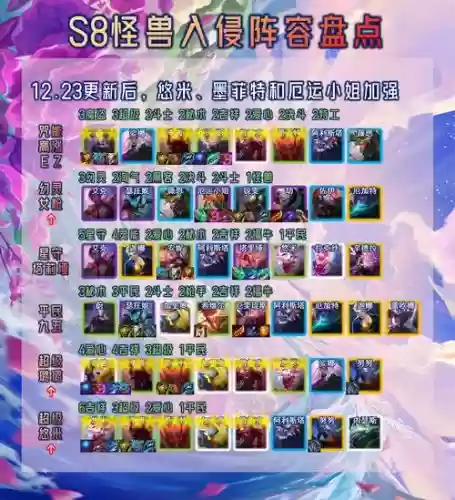 怪兽阵容s8搞怪阵容插图 怪兽阵容s8搞怪阵容插图