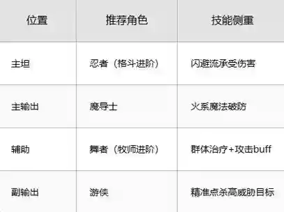 魔力宝贝控制技能插图1
