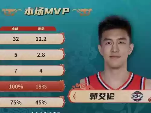 郭艾伦世界杯最佳阵容成绩插图1