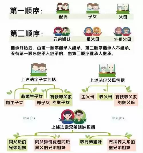 继承阵容插图