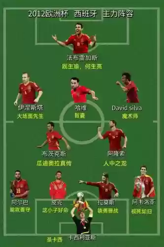 西班牙阵容薪资插图1