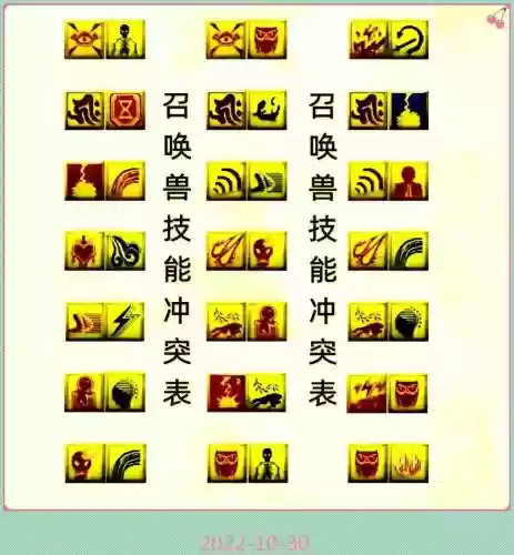 梦幻西游bb技能怎么打插图