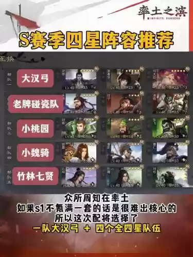 率土之滨2021阵容插图