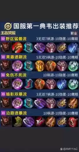 王者荣耀典韦s11最强装备插图