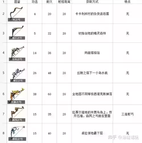 荒野之息大象给的武器插图