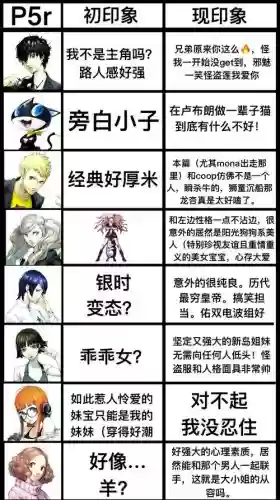 p5协助人物攻略插图1