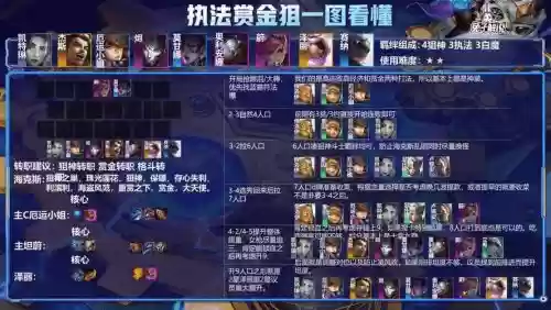 新版本执法狙神阵容配置插图1 新版本执法狙神阵容配置插图1