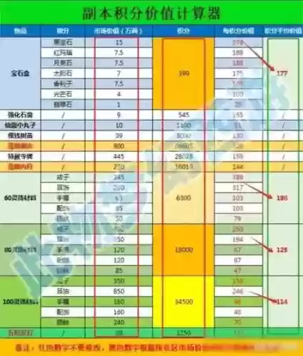 梦幻西游经验衰减计算器插图