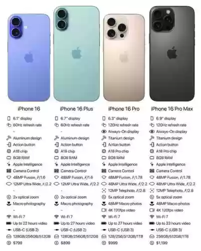iphone阵容插图1